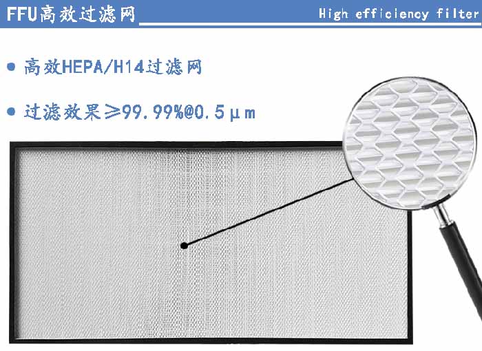 FFU高效過(guò)濾網(wǎng)過(guò)濾等級(jí)可選H13、H14