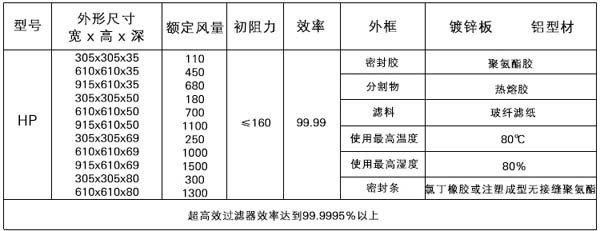 無(wú)隔板高效過(guò)濾器規(guī)格型號(hào)