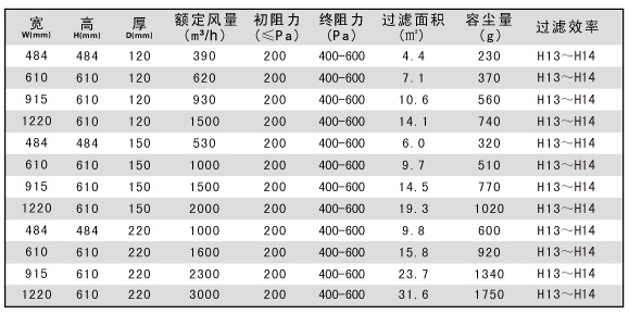 鋁隔板高效過(guò)濾器規(guī)格型號(hào)參數(shù)