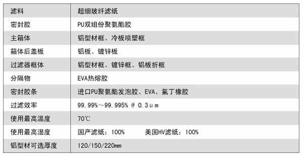 拋棄式一體化高效過濾器運行條件及風量與阻力的關(guān)系