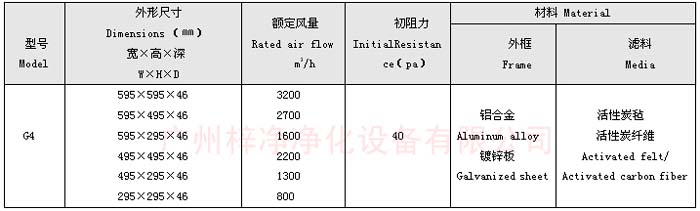 凈化器活性炭過濾器規(guī)格尺寸