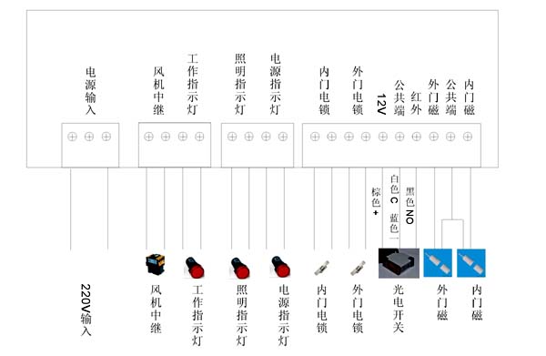 風淋室接線圖